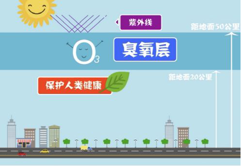 【環(huán)?？破铡拷庾x近地面臭氧的來源-青島環(huán)控.png