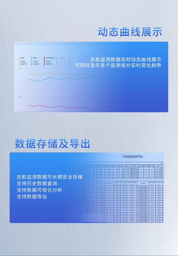 PF?300便攜式非甲烷總烴測(cè)試儀走航監(jiān)測(cè)
